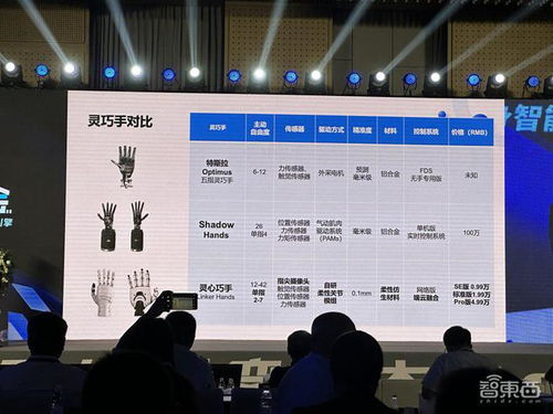 中國具身智能 頂流 群聊 20多位產(chǎn)學(xué)大牛暴風(fēng)輸出,給突破方向和難題劃重點(diǎn)