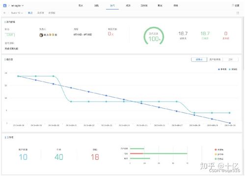 敏捷開發(fā)與傳統(tǒng)開發(fā)差異 csdn