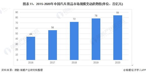 預見2021 中國汽車后市場全景圖譜 附市場規(guī)模 競爭格局和發(fā)展趨勢等