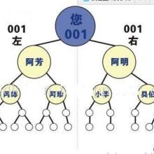 大連軟件開發_大連軟件開發